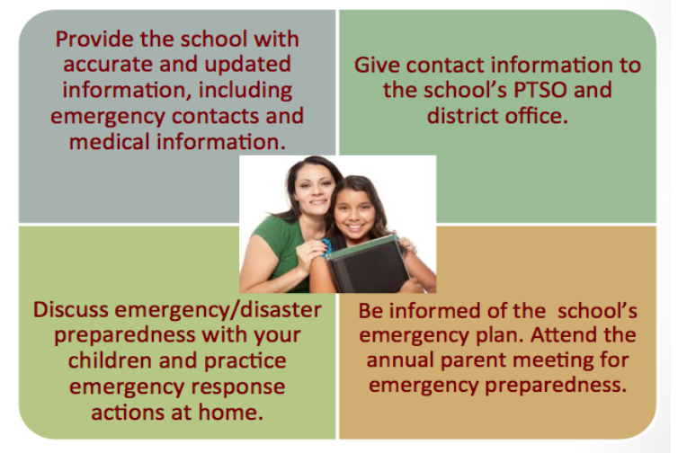 emergency_preparedness