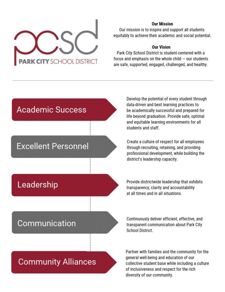 Park City School District Mission and Vision Statement 