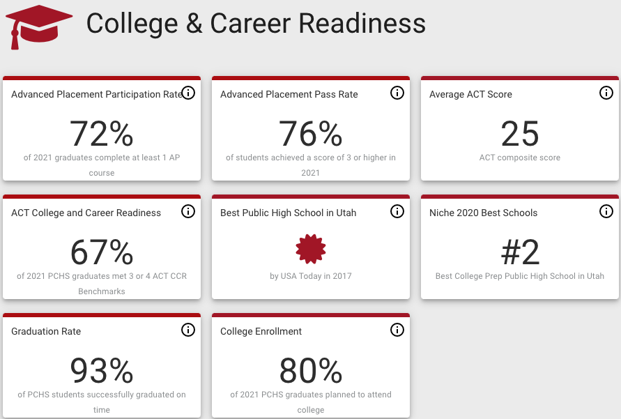 College & Career Readiness